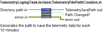 TelemetryLogingTask.lvclass_TelemetryFilePathCreation.vi contexthelp.abel{figureforty-sixecd57eb2f56ddaff20b6ab61bc26755f}