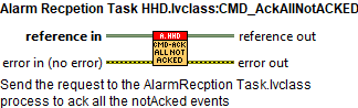 Alarm Recpetion Task HHD.lvclass_CMD_AckAllNotACKED.vi context help.abel{figureonehundredsixty-twoee0dca42c0fe073955228065dc927ccf}