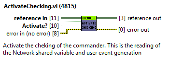 Task method: ActivateCheckingabel{figureeighty-threeefce932ef4109ace1691c863d16817fb}