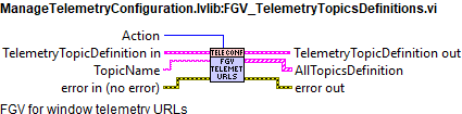 ManageTelemetryConfiguration.lvlib:FGV_TelemetryTopicsDefinitions.vicontext help.abel{figurefourefe2c371d95474c3f8c17acfd8618cc7}