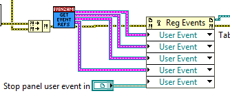 EUI event