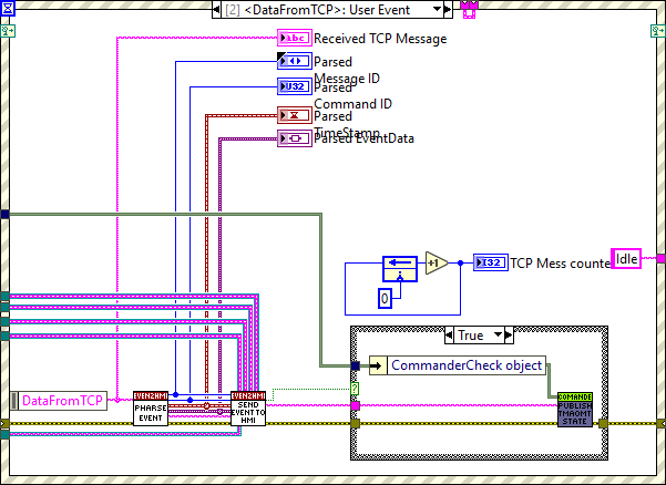 GetEVENTFromTMA.lvclass_Process.vi DataFromTCPabel{figureforty-onef00e25525f869863dacc2c4672994d39}