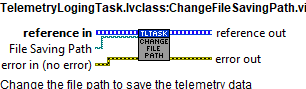 TelemetryLogingTask.lvclass_ChangeFileSavingPath.vi context help.abel{figurethirty-eightf0a19ed5efd534092c4cf72ee77df262}