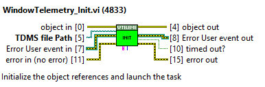 WindowTelemetry_Init.vi context help