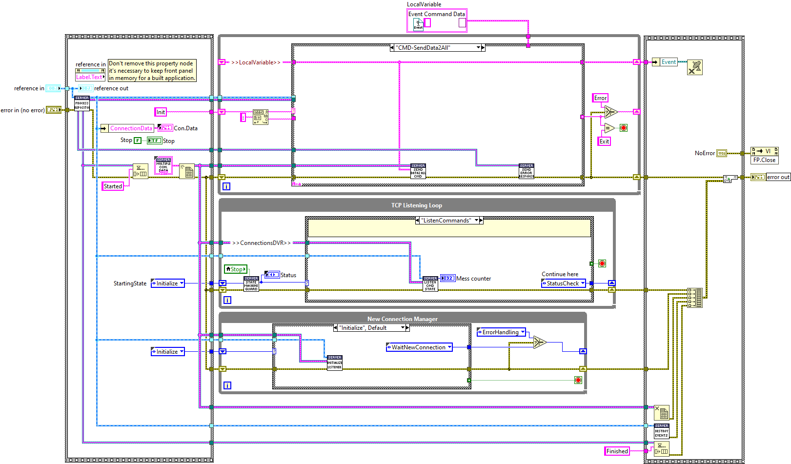 Server.lvclass_Process.vi block diagramabel{serverProcessBlockDiagram}