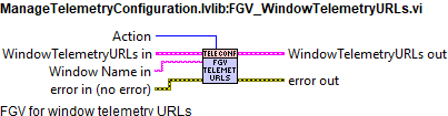 ManageTelemetryConfiguration.lvlib:FGV_WindowTelemetryURLs.vi contexthelp.abel{figurefivef87c209deb4287435884eb88f5d21f29}