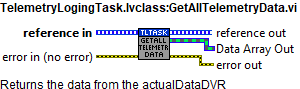 TelemetryLogingTask.lvclass_GetAllTelemetryData.vi context help.abel{figurefortyf87d89733b4735a12ba8402da31d3385}