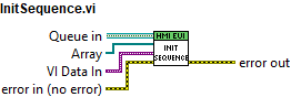 InitSequence.vi context help.abel{figuretwohundredforty-fivef99cad48d796825cf3e97374839b73da}