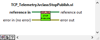 Task method: StopPublishabel{figureseventyf9c0e562997f5a97f2c1362d44cf9d86}