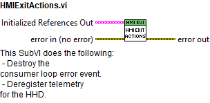 HMIExitActions.vi context help.abel{figuretwohundredforty-threefa06b6a7cbd051d44bae6f08eeede080}