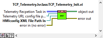 Task method: TCP_Telemetry_Initabel{figuresixty-sixfaa4e9a776a49e7524458218e575eb42}