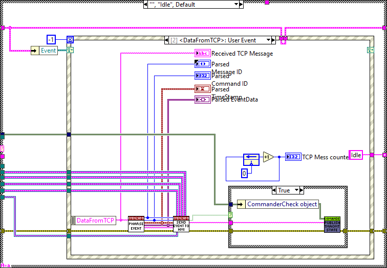 GetEVENTFromTMA.lvclass_Process.vi Idleabel{figurethirty-ninefd6414a2c920162a8a200737a0b5767b}