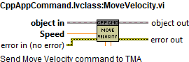 CppAppCommand.lvclass_MoveVelocity.vi context help.abel{figuretwenty-sevenfdae7fa9ce09673d7fdde8e999f8ee16}