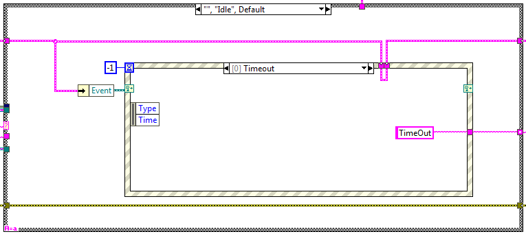 Timeout state from Idle stateabel{figureforty-twoffea54a30df54a93c2d371689872356d}