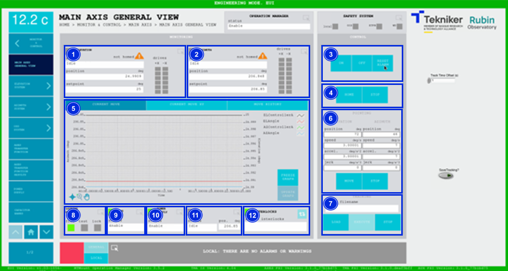 Main axis general view screen - current move