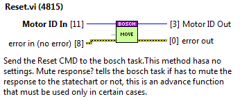 Public method: Reset