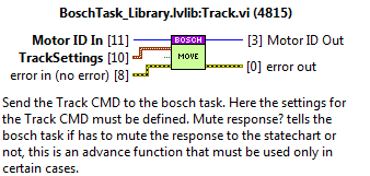 Public method: Track