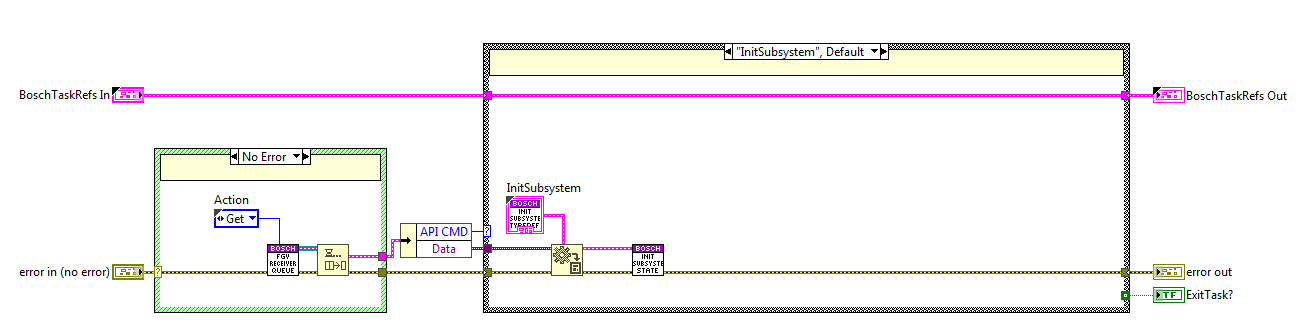 CMD Receiver loop block diagram