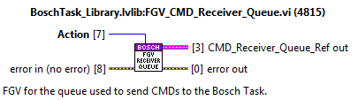 FGV_CMD_Receiver_Queue