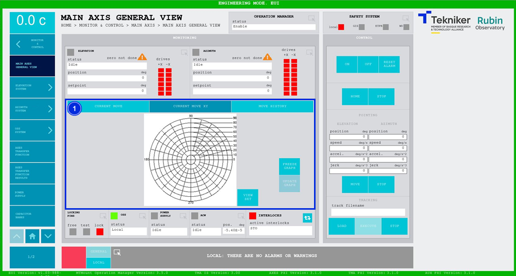 Main axis general view screen - current move XY