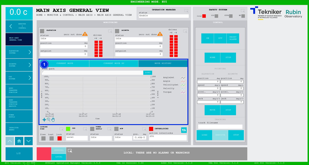 Main axis general view screen - move history