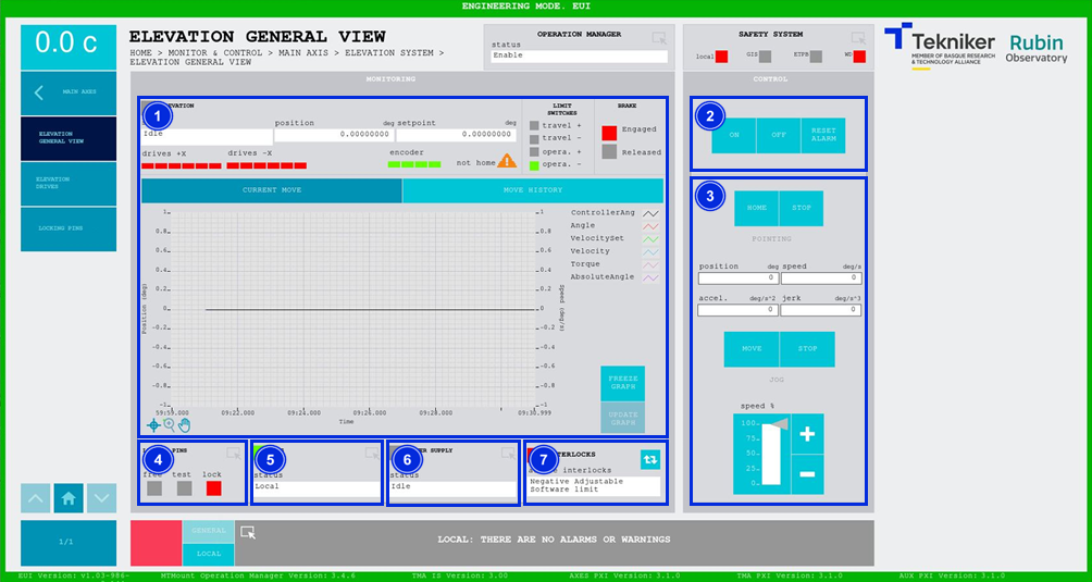 Elevation general view screen - current move