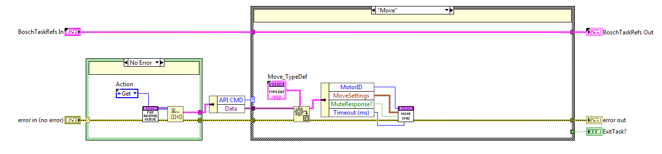 Move state block diagram