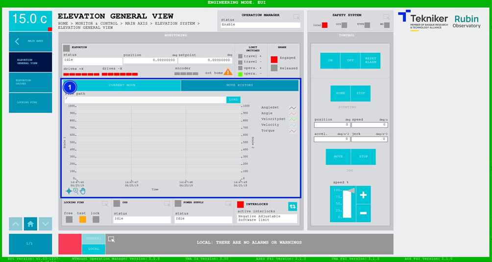 Elevation general view screen - move history