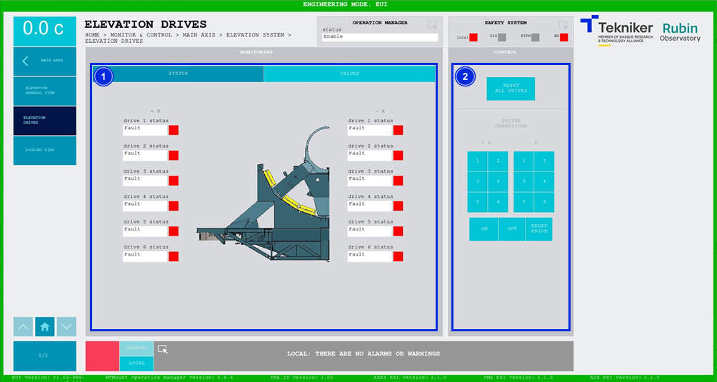 Elevation drives screen - status