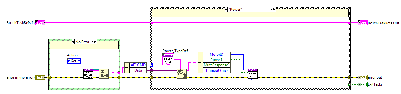 Power state block diagram