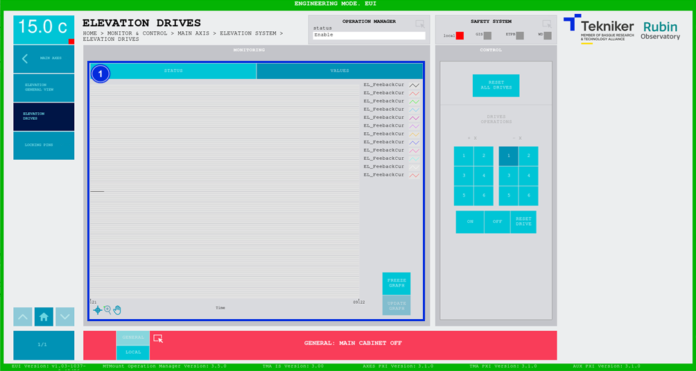 Elevation drives screen - values