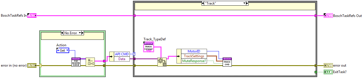 Track state block diagram