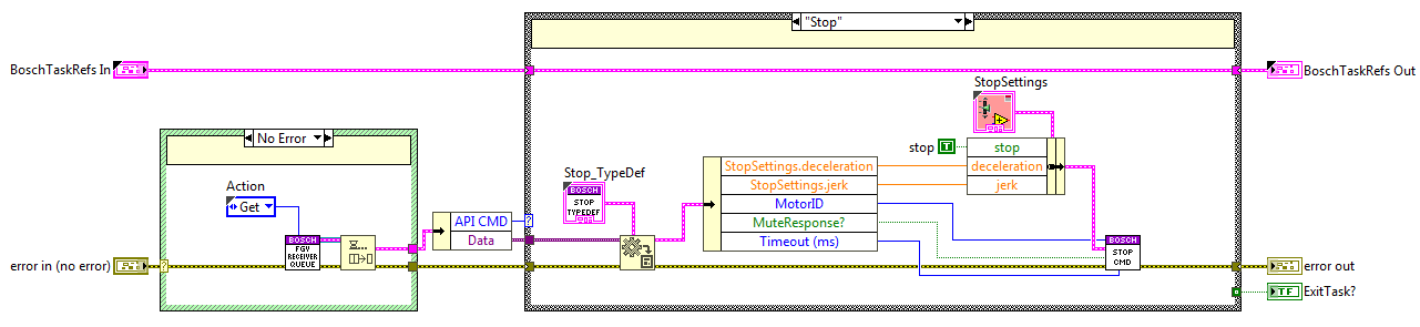 Stop state block diagram