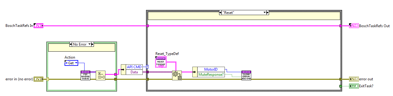 Reset state block diagram