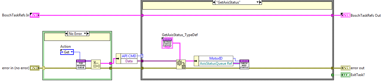 GetAxisStatus state block diagram