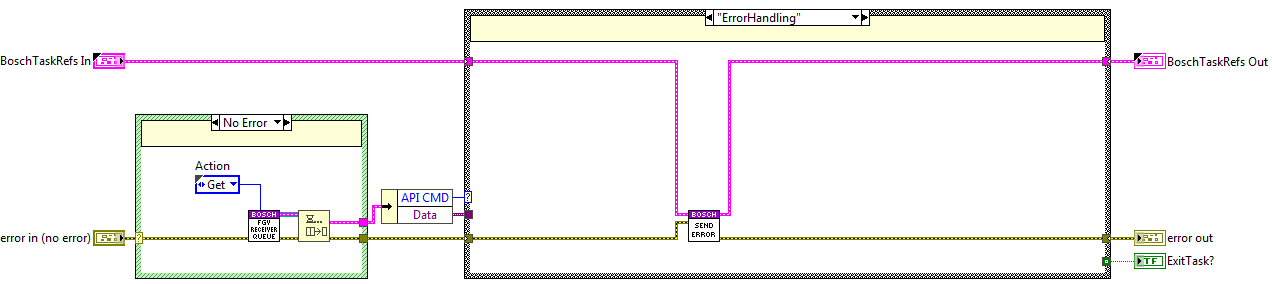 ErrorHandling state block diagram