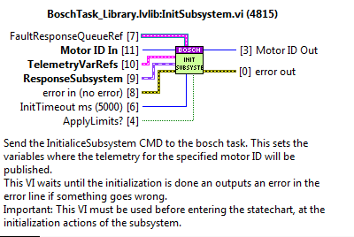 Public method: InitSubsystem