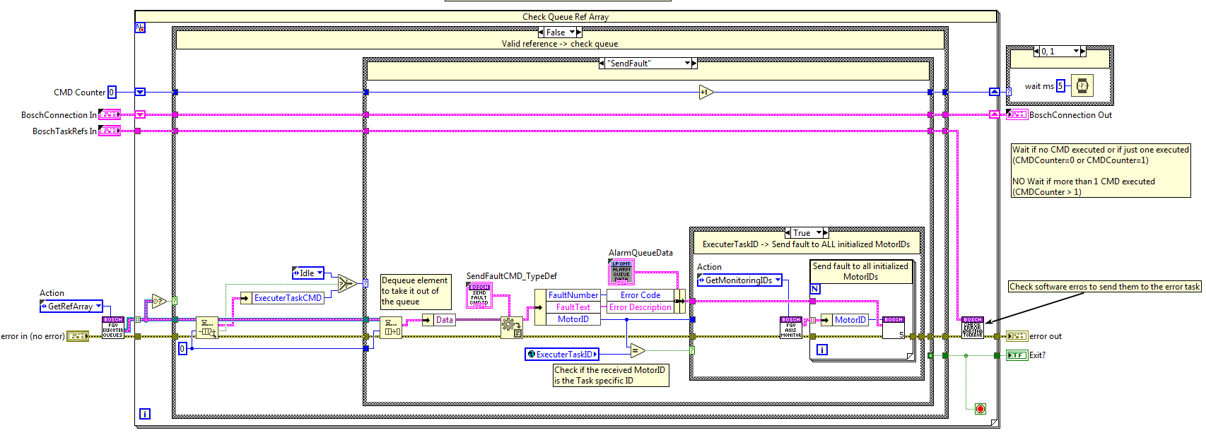 CMD Executer loop block diagram