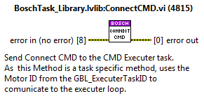 Private method: ConnectCMD