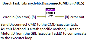 Private method: DisconnectCMD