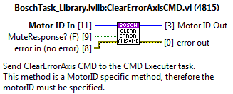 Private method: ClearErrorAxisCMD