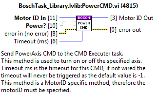 Private method: PowerCMD