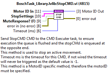 Private method: StopCMD