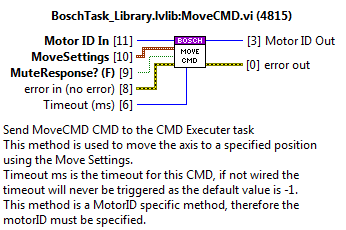 Private method: MoveCMD