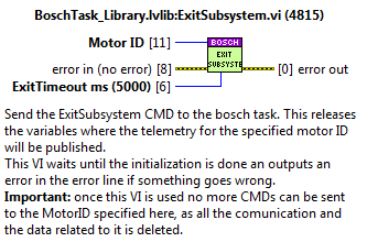 Public method: ExitSubsystem