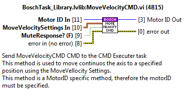 Private method: MoveVelocityCMD