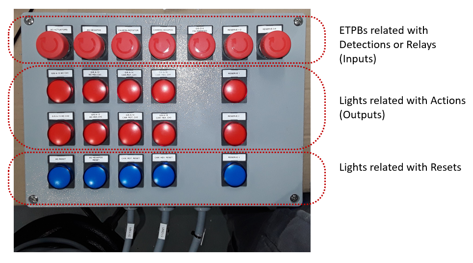 Test interface