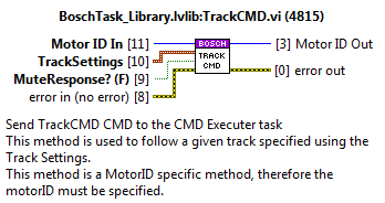 Private method: TrackCMD