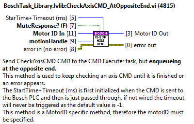 Private method: CheckAxisCMD_AtOppositeEnd