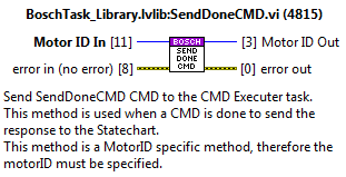 Private method: SendDoneCMD